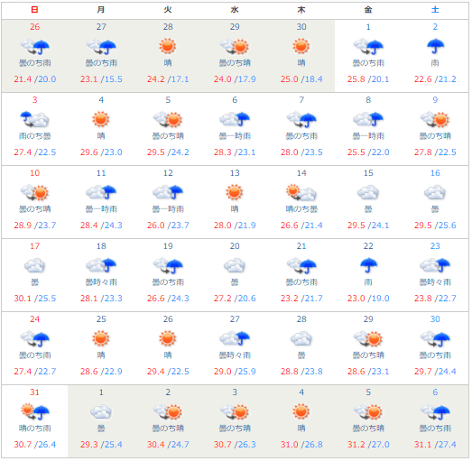 沖縄の5月 Gw 在住者が解説 天気や気温と服装 海で泳げるか イベントや楽しみ方 値段など 沖縄旅行 観光から移住生活までグミブログ